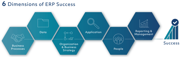 AXIA_ERP SUCCESS BLOG_6 Dimensions of ERP Success-2